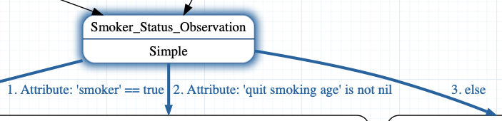 Smoking Decision Tree
