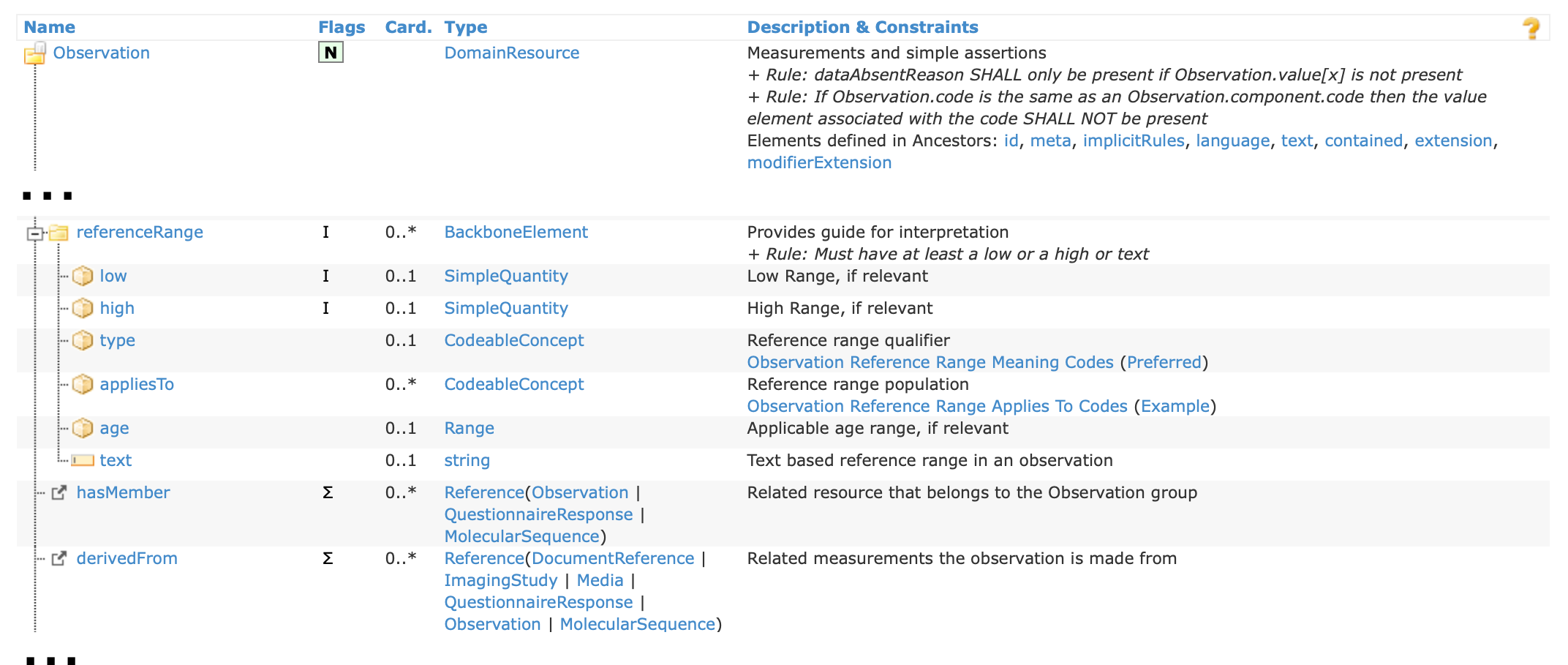 Excerpt from the resource contents table for the FHIR Observation resource.