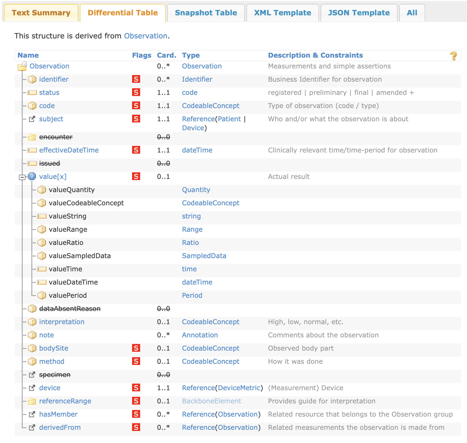 Screenshot of the profile definition table in the Device Metric Observation Profile in FHIR R4B.