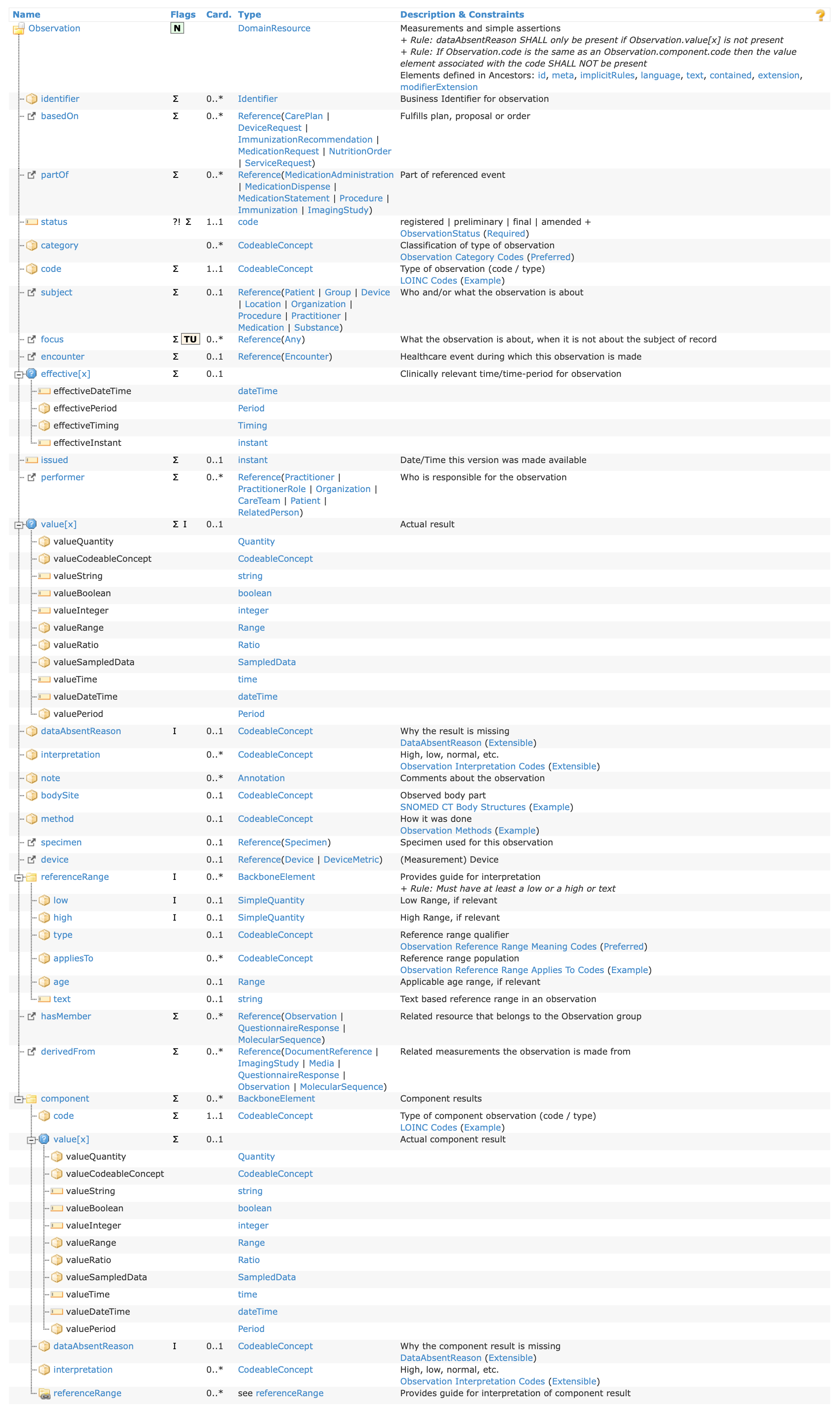 Observation structure with attributes status:code, code:CodeableConcept, subject:Reference(Patient), and value[x]. Go to https://hl7.org/fhir/observation.html#resource for a text version.