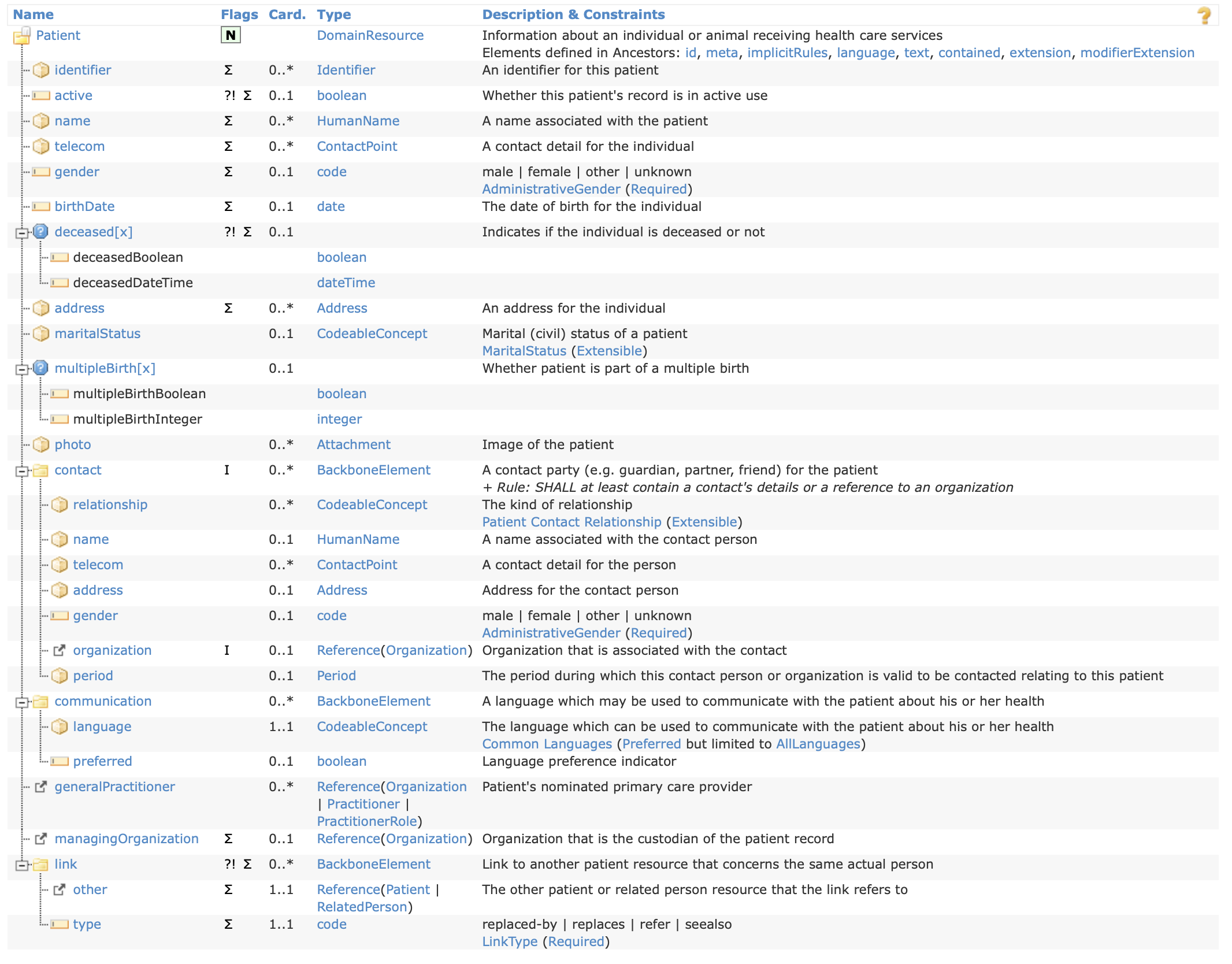 The structure for FHIR Patient resource. Go to https://hl7.org/fhir/R4B/patient.html#resource for a text version.